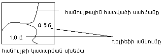 Ներմուծեք նկարագրությունը_20427