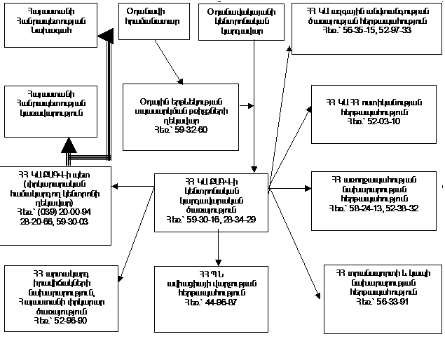 Ներմուծեք նկարագրությունը_20538