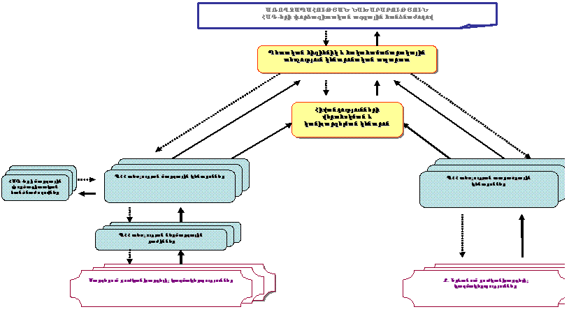 Ներմուծեք նկարագրությունը_20583