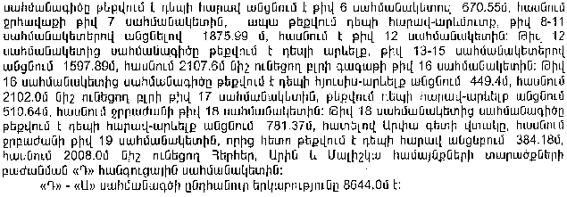 Ներմուծեք նկարագրությունը_6072