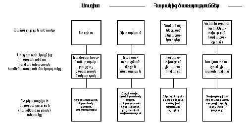 Ներմուծեք նկարագրությունը_727