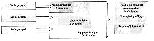 Ներմուծեք նկարագրությունը_456