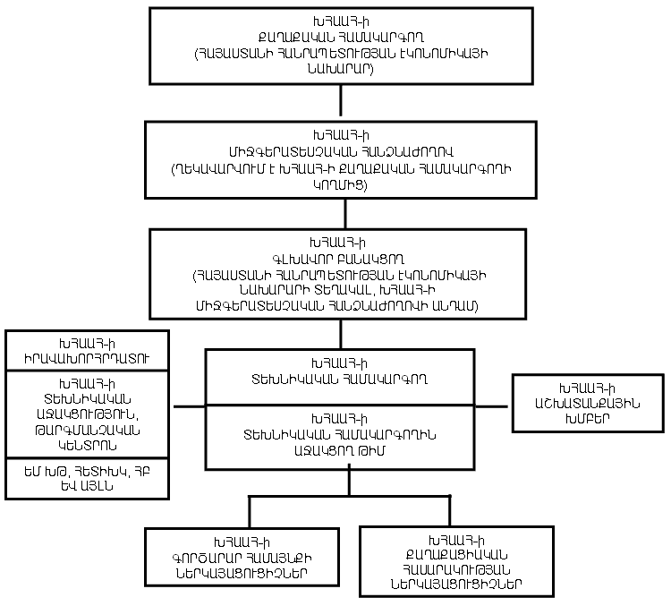 Ներմուծեք նկարագրությունը_514