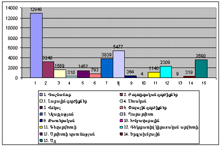 Ներմուծեք նկարագրությունը_671