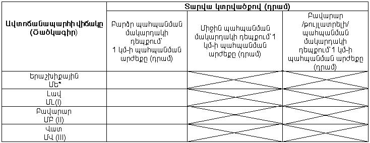 Ներմուծեք նկարագրությունը_926