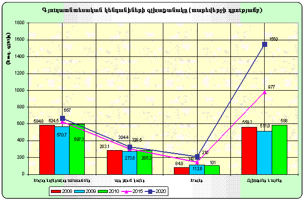 Ներմուծեք նկարագրությունը_954