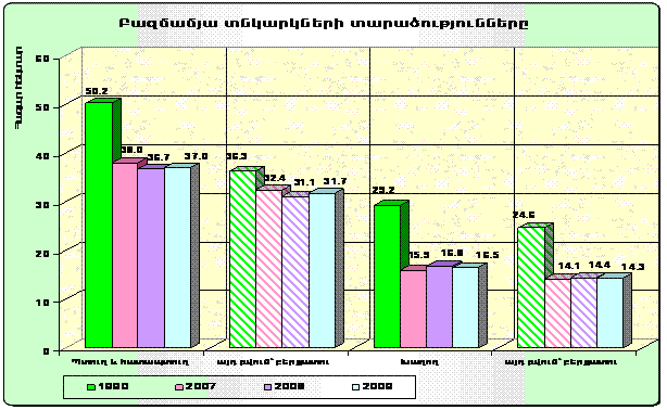 Ներմուծեք նկարագրությունը_939