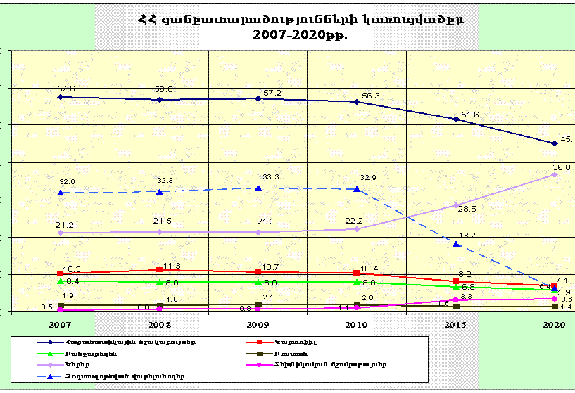 Ներմուծեք նկարագրությունը_953