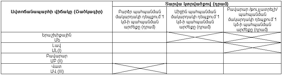 Ներմուծեք նկարագրությունը_927