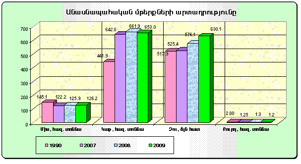 Ներմուծեք նկարագրությունը_952