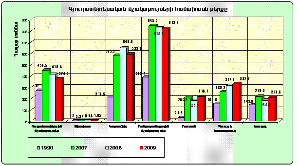 Ներմուծեք նկարագրությունը_942