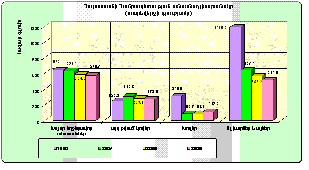 Ներմուծեք նկարագրությունը_951