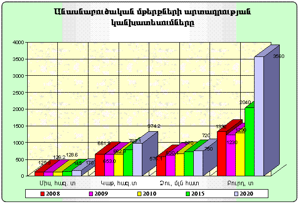 Ներմուծեք նկարագրությունը_955