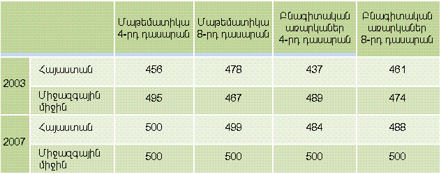 Ներմուծեք նկարագրությունը_1377