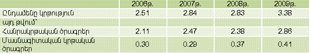 Ներմուծեք նկարագրությունը_1380