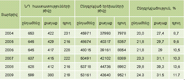 Ներմուծեք նկարագրությունը_1373