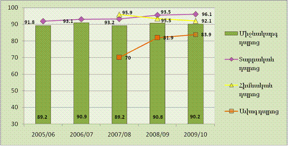 Ներմուծեք նկարագրությունը_1374