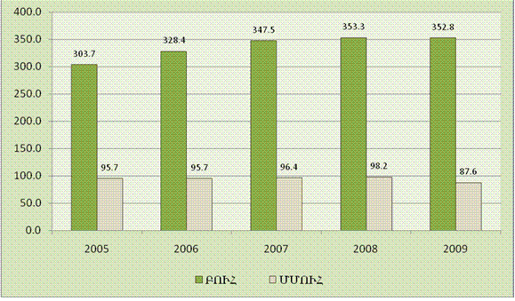 Ներմուծեք նկարագրությունը_1388