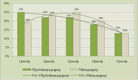 Ներմուծեք նկարագրությունը_1375