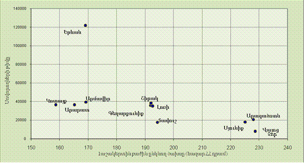 Ներմուծեք նկարագրությունը_1384