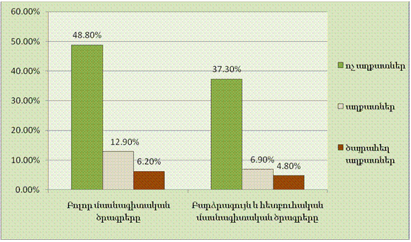 Ներմուծեք նկարագրությունը_1376