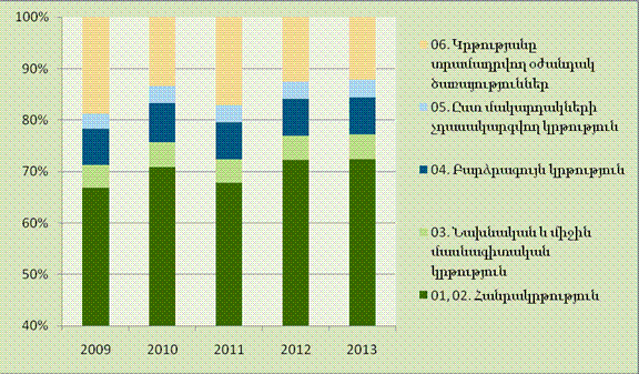 Ներմուծեք նկարագրությունը_1381