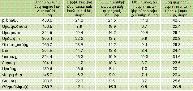 Ներմուծեք նկարագրությունը_1383