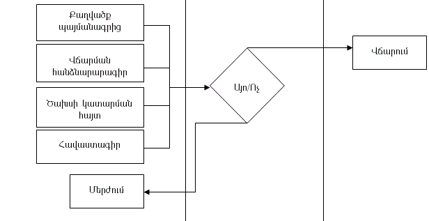 Ներմուծեք նկարագրությունը_1764