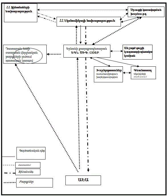 Ներմուծեք նկարագրությունը_1744