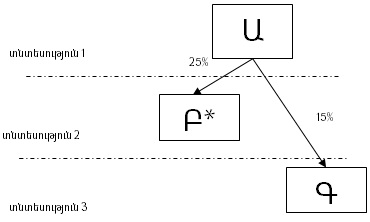 Ներմուծեք նկարագրությունը_1956