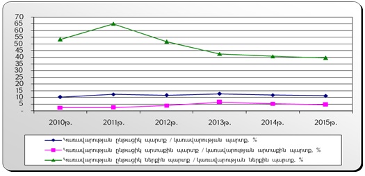 Ներմուծեք նկարագրությունը_1917