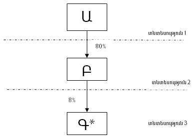 Ներմուծեք նկարագրությունը_1957