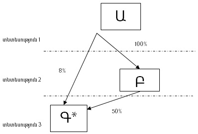 Ներմուծեք նկարագրությունը_1958