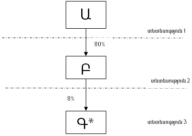 Ներմուծեք նկարագրությունը_1965