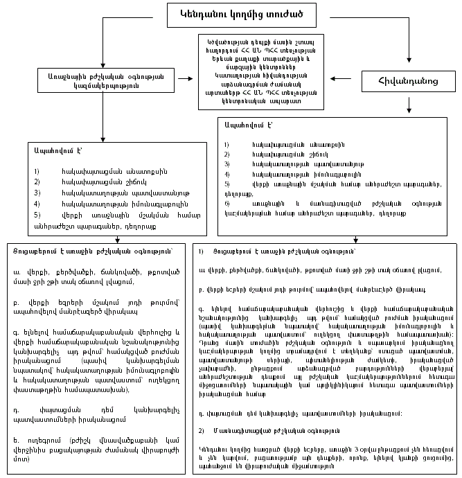 Ներմուծեք նկարագրությունը_2004